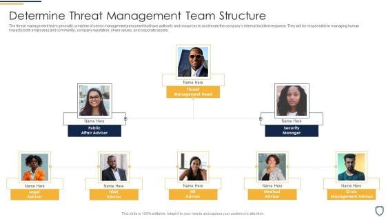 Corporate Security And Risk Management Determine Threat Management Team Structure Topics PDF