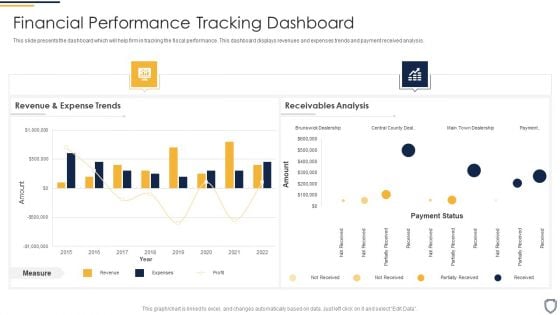 Corporate Security And Risk Management Financial Performance Tracking Dashboard Introduction PDF