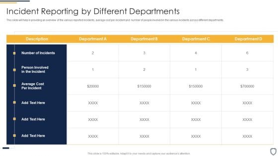 Corporate Security And Risk Management Incident Reporting By Different Departments Template PDF