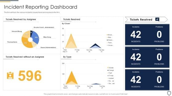 Corporate Security And Risk Management Incident Reporting Dashboard Brochure PDF