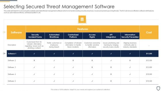 Corporate Security And Risk Management Selecting Secured Threat Management Software Introduction PDF