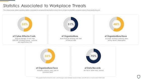 Corporate Security And Risk Management Statistics Associated To Workplace Threats Template PDF