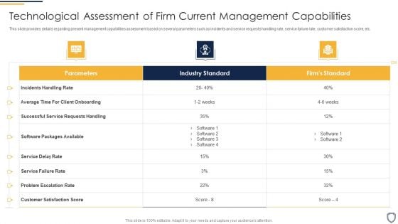 Corporate Security And Risk Management Technological Assessment Of Firm Current Designs PDF