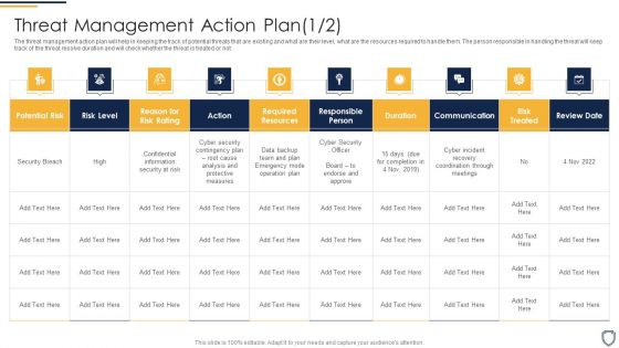 Corporate Security And Risk Management Threat Management Action Plan Risk Portrait PDF