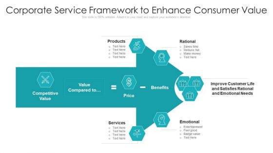 Corporate Service Framework To Enhance Consumer Value Ppt Infographic Template Example 2015 PDF