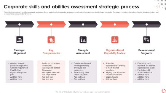 Corporate Skills And Abilities Assessment Strategic Process Ppt Professional Designs PDF