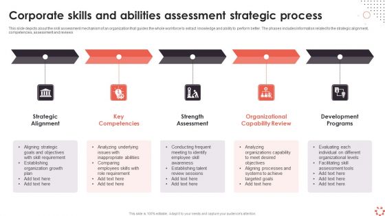 Corporate Skills And Abilities Assessment Strategic Process Ppt Professional Designs PDF Corporate Skills And Abilities Assessment Strategic Process Ppt Professional Designs PDF