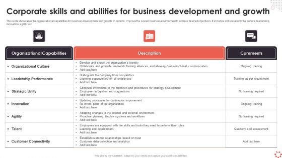 Corporate Skills And Abilities For Business Development And Growth Ppt Visual Aids Model PDF