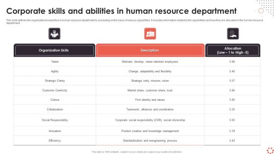 Corporate Skills And Abilities In Human Resource Department Ppt Ideas Files PDF