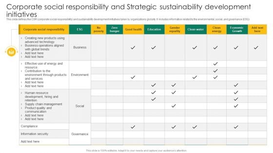 Corporate Social Responsibility And Strategic Sustainability Development Initiatives Pictures PDF