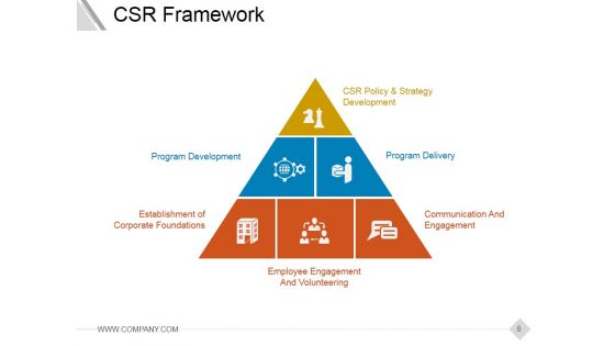 Corporate Social Responsibility Csr Strategy Ppt PowerPoint Presentation Complete Deck With Slides
