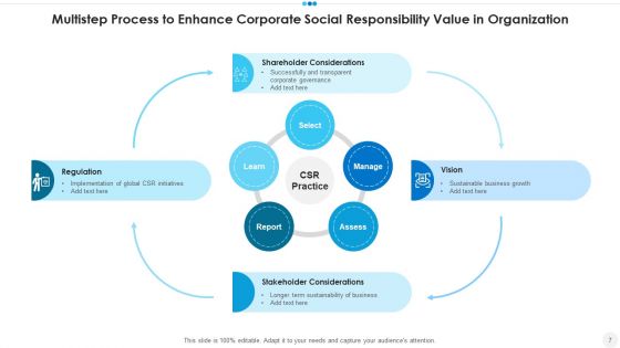 Corporate Social Responsibility Customers Economic Ppt PowerPoint Presentation Complete Deck With Slides