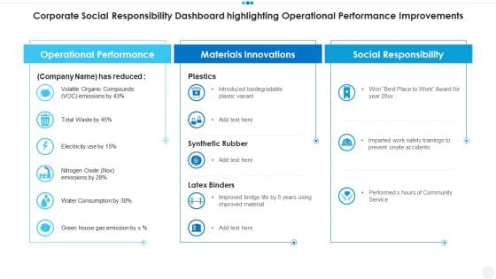 Corporate Social Responsibility Dashboard Highlighting Operational Performance Improvements Graphics PDF