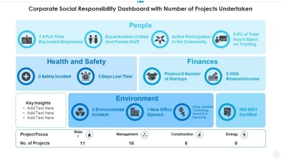 Corporate Social Responsibility Dashboard With Number Of Projects Undertaken Infographics PDF