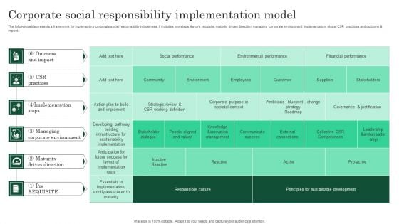 Corporate Social Responsibility Implementation Model Ideas PDF