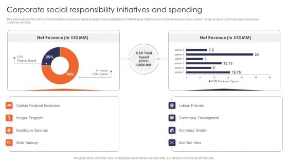 Corporate Social Responsibility Initiatives And Spending Multinational Legal Firm Company Profile Introduction PDF