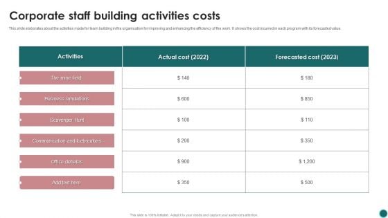 Corporate Staff Building Activities Costs Ppt PowerPoint Presentation File Designs Download PDF Corporate Staff Building Activities Costs Ppt PowerPoint Presentation File Designs Download PDF