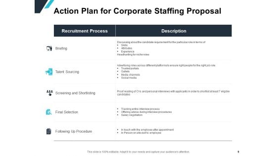 Corporate Staffing Proposal Ppt PowerPoint Presentation Complete Deck With Slides
