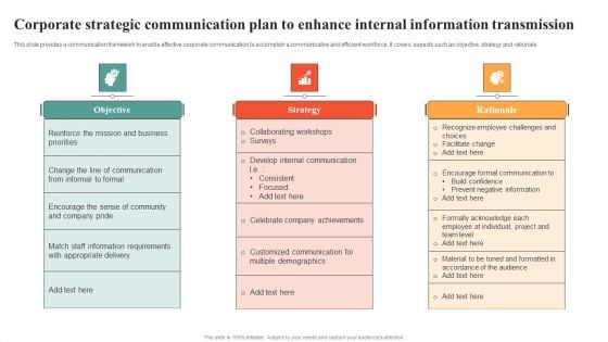 Corporate Strategic Communication Plan To Enhance Internal Information Transmission Icons PDF