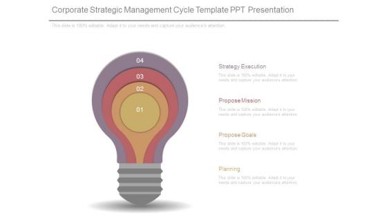 Corporate Strategic Management Cycle Template Ppt Presentation