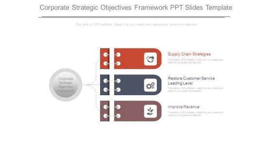 Corporate Strategic Objectives Framework Ppt Slides Template