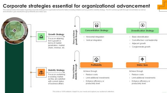 Corporate Strategies Essential For Organizational Advancement Clipart PDF