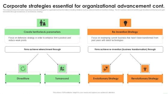 Corporate Strategies Essential For Organizational Advancement Cont Sample PDF