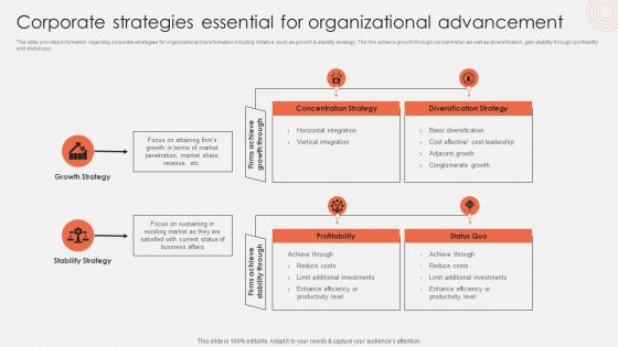 Corporate Strategies Essential For Organizational Advancement Formats PDF