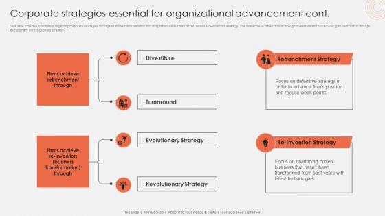 Corporate Strategies Essential For Organizational Advancement Formats PDF