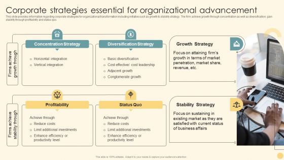 Corporate Strategies Essential For Organizational Advancement Ppt PowerPoint Presentation File Layouts PDF