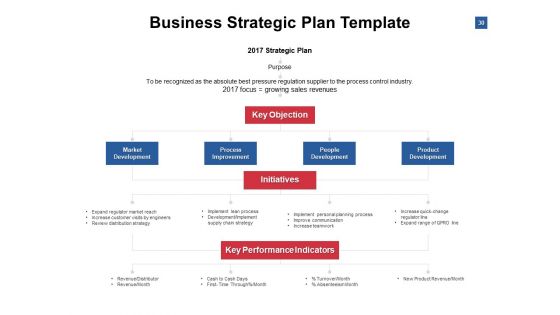 Corporate Strategies Ppt PowerPoint Presentation Complete Deck With Slides