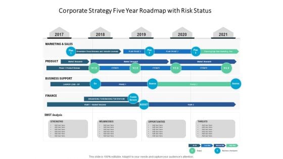 Corporate Strategy Five Year Roadmap With Risk Status Sample