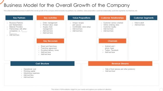 Corporate Strategy For Business Development Business Model For The Overall Inspiration PDF