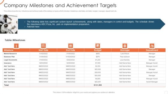 Corporate Strategy For Business Development Company Milestones And Achievement Targets Guidelines PDF