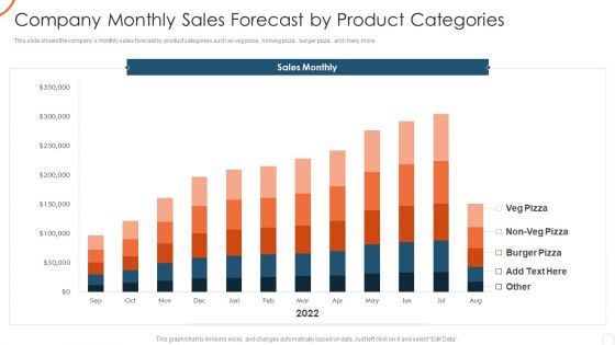 Corporate Strategy For Business Development Company Monthly Sales Forecast Diagrams PDF