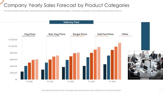 Corporate Strategy For Business Development Company Yearly Sales Forecast By Product Structure PDF