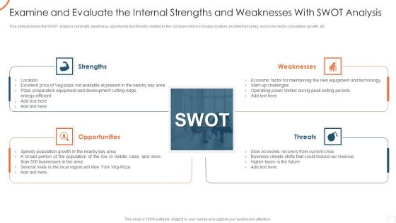 Corporate Strategy For Business Development Examine And Evaluate The Internal Strengths Information PDF