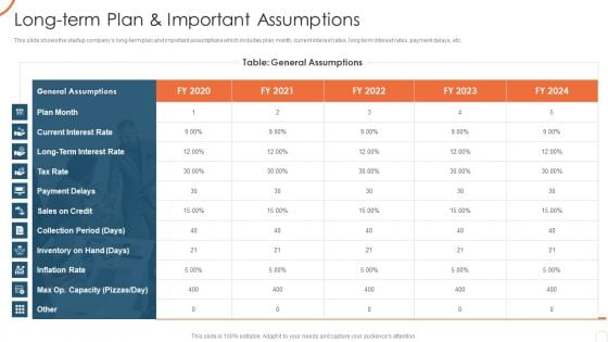 Corporate Strategy For Business Development Long Term Plan And Important Assumptions Mockup PDF