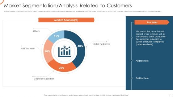 Corporate Strategy For Business Development Market Segmentation Analysis Related Information PDF