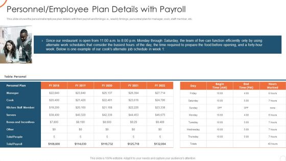 Corporate Strategy For Business Development Personnel Employee Plan Details With Payroll Brochure PDF