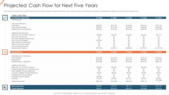 Corporate Strategy For Business Development Projected Cash Flow For Next Five Years Structure PDF