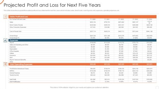 Corporate Strategy For Business Development Projected Profit And Loss For Next Five Years Inspiration PDF