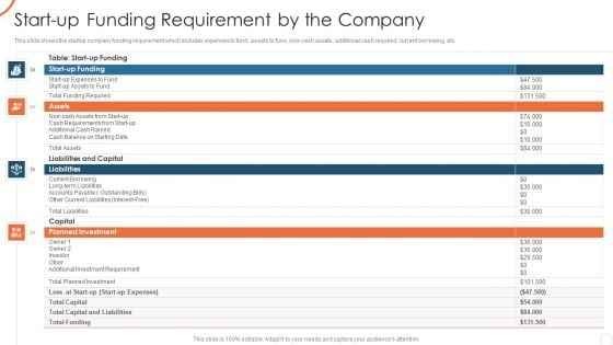 Corporate Strategy For Business Development Start Up Funding Requirement Slides PDF