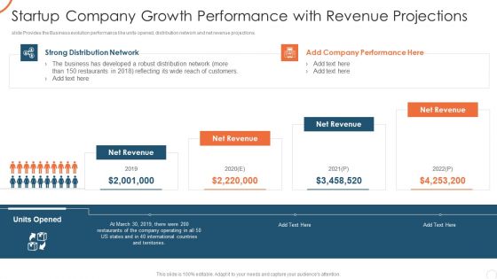 Corporate Strategy For Business Development Startup Company Growth Performance Inspiration PDF Corporate Strategy For Business Development Startup Company Growth Performance Inspiration PDF