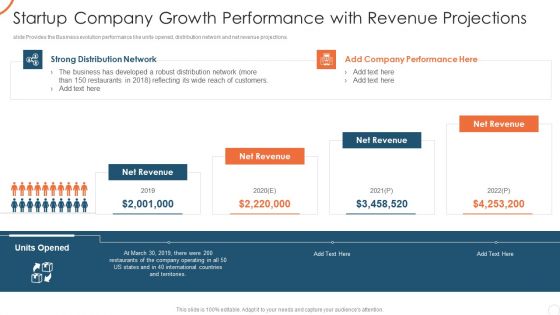 Corporate Strategy For Business Development Startup Company Growth Performance Inspiration PDF