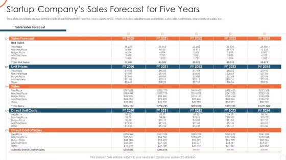Corporate Strategy For Business Development Startup Companys Sales Forecast Download PDF Corporate Strategy For Business Development Startup Companys Sales Forecast Download PDF