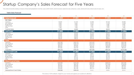 Corporate Strategy For Business Development Startup Companys Sales Forecast Download PDF