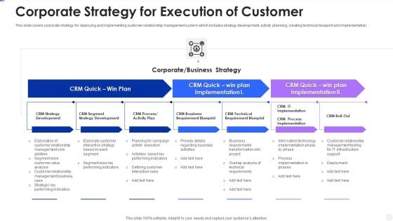 Corporate Strategy For Execution Of Customer Template PDF