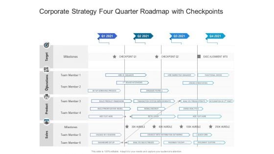 Corporate Strategy Four Quarter Roadmap With Checkpoints Information Corporate Strategy Four Quarter Roadmap With Checkpoints Information