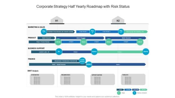 Corporate Strategy Half Yearly Roadmap With Risk Status Elements